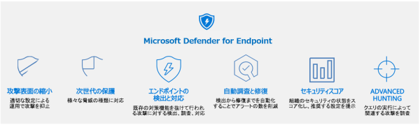 導入事例：他社エンドポイント から Defender for Endpoint への切り替え