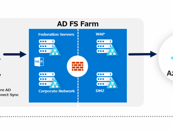 AzureADでADFSが可視化できるようになりました！（Public Preview）