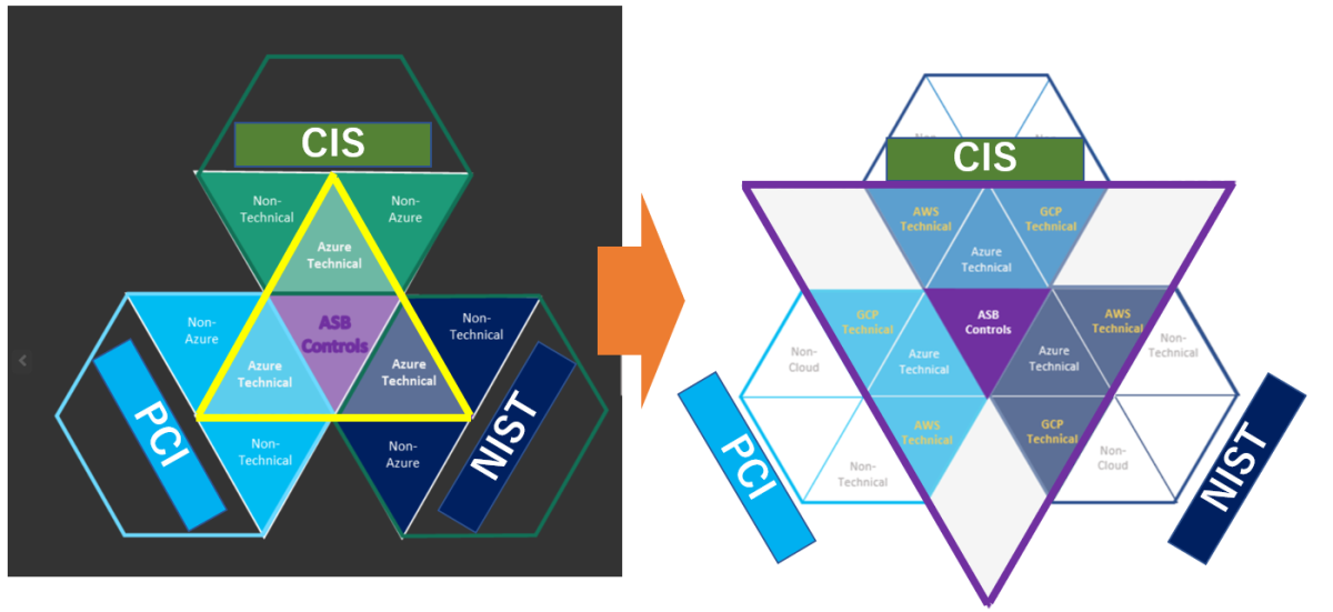 Microsoft cloud security benchmark(MCSB) とは 株式会社アイネットテクノロジーズ