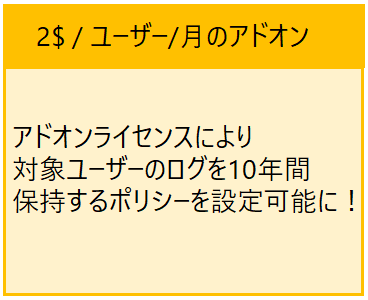 E5 Compliance + add-on で 監査ログ保持期間が10年に延長されました！